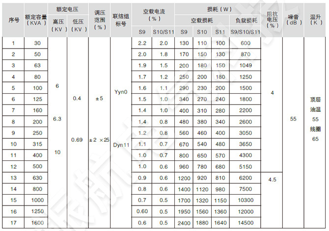 ZGS11系列組合變壓器產品結構